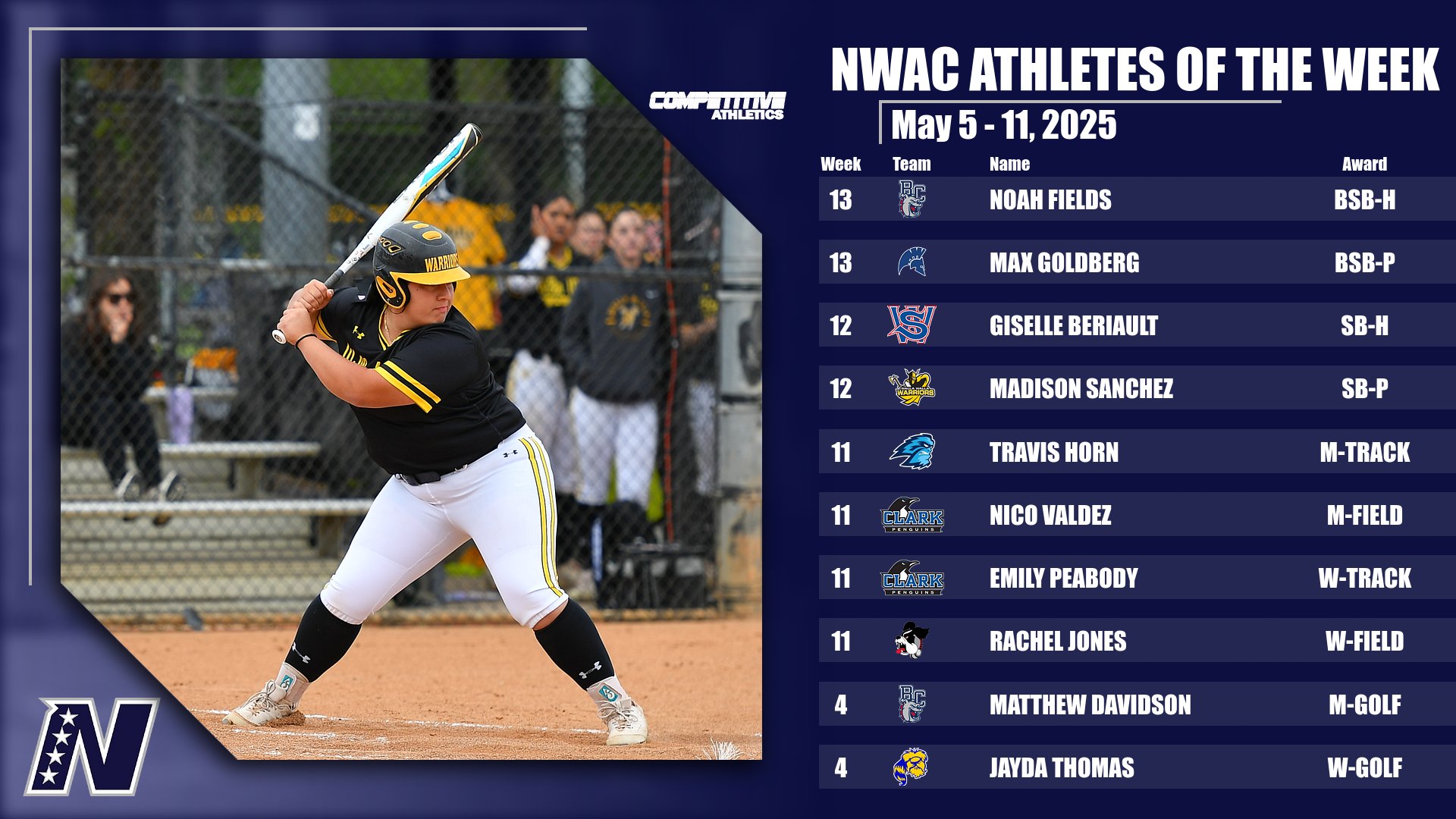 Competitive Athletics NWAC Athletes of the Week: May 5 - 11