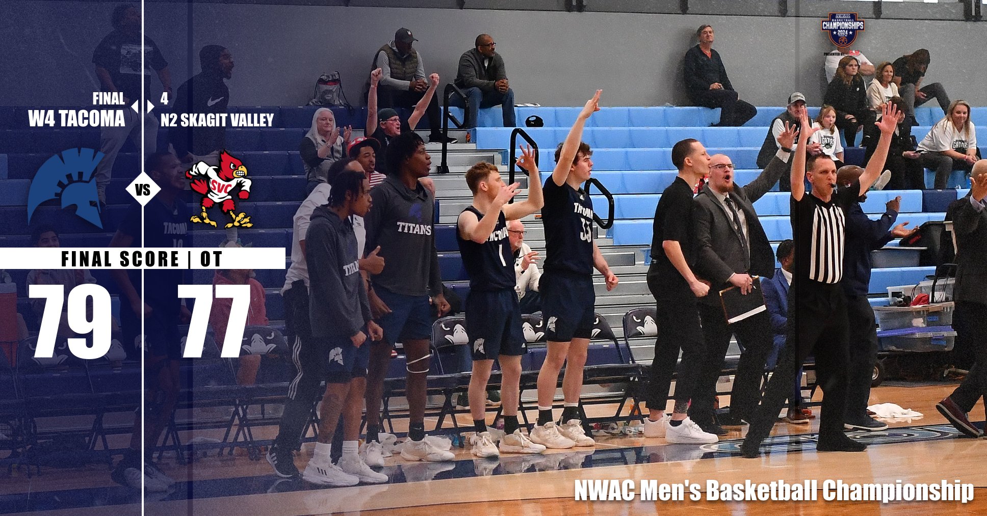 Tacoma Wins Overtime Thriller 79-77 over Skagit Valley to Reach NWAC Finals